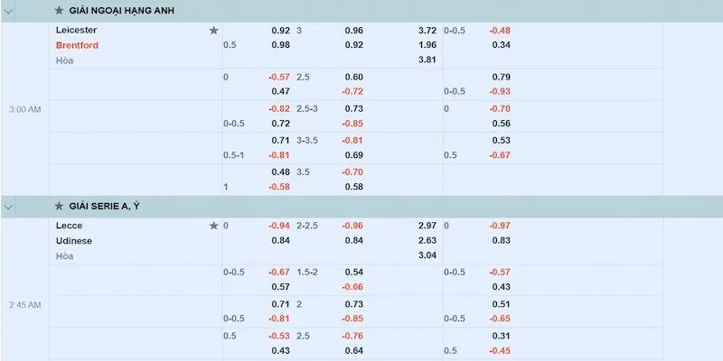 Các tỷ lệ trả thưởng siêu cao tại những trận cầu kinh điển