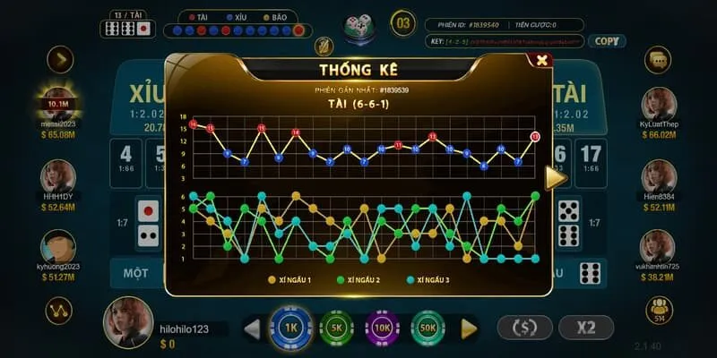 Tài xỉu tại MAY88 được rất nhiều cược thủ ưa chuộng